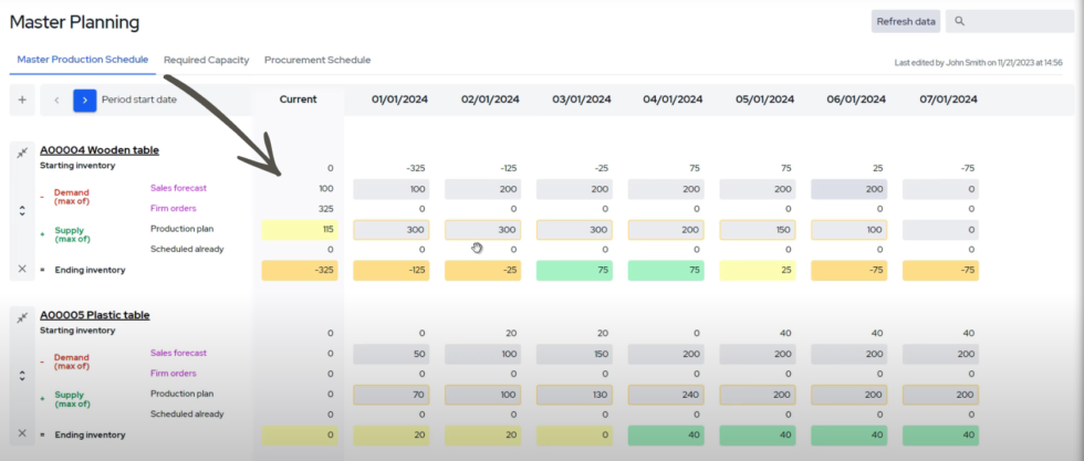 MRPeasy Review: Boosting Efficiency in Manufacturing in 2025 11 MRPeasy master planning