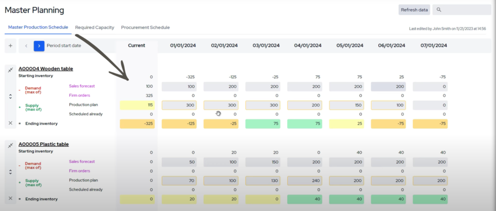MRPeasy Review: Boosting Efficiency in Manufacturing in 2025 8 MRPeasy master planning