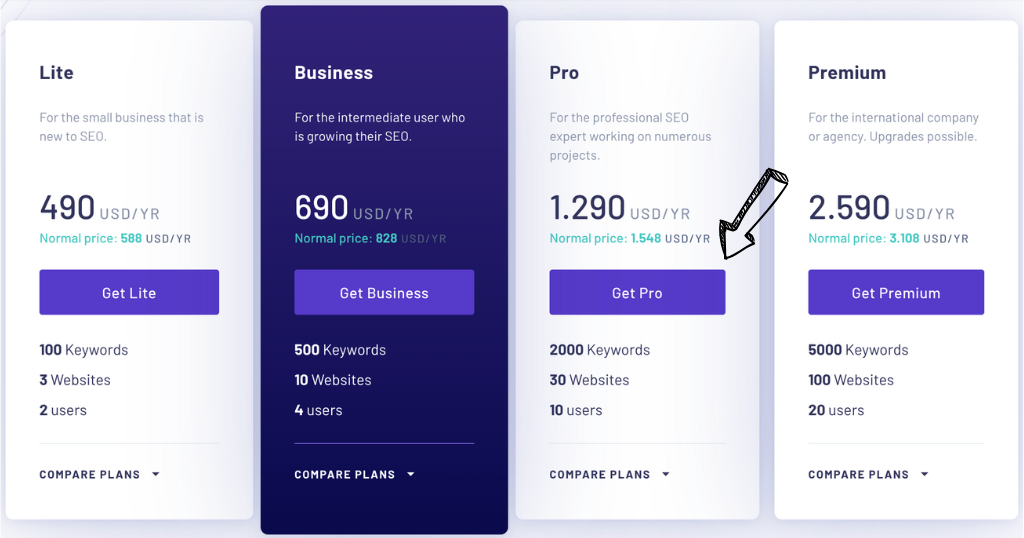 Morningscore ApS pricing