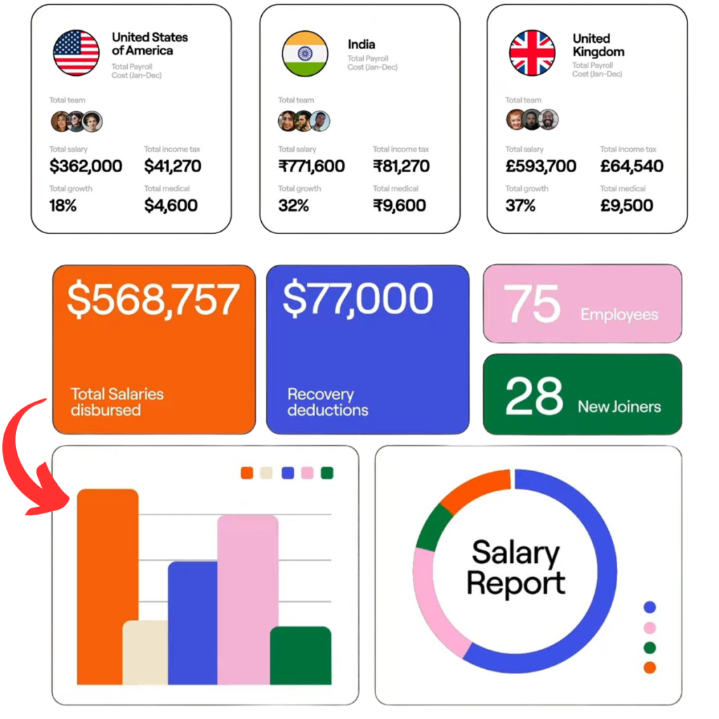 Multiplier Manage Global Payroll