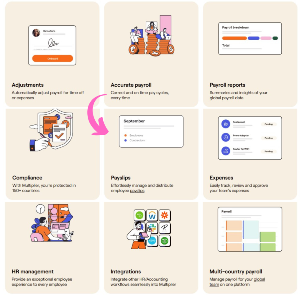 Multiplier Top Benefits
