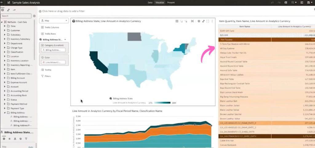 Netsuite Customizable Sales Templates