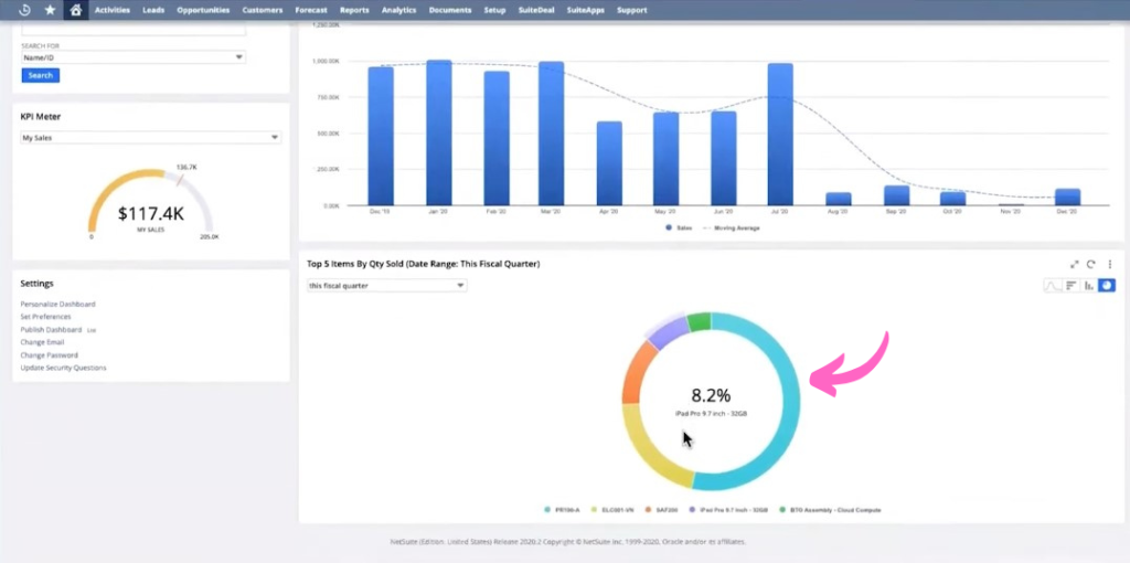 Netsuite Reports and Analytics