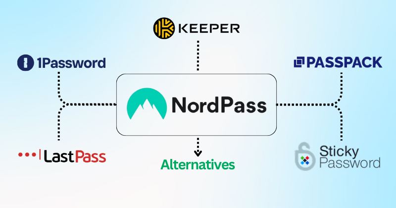 NordPass Alternatives