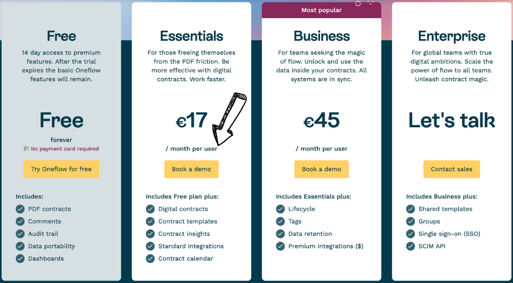 Oneflow pricing