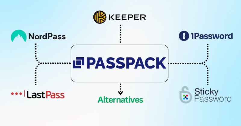 Passpack Alternatives