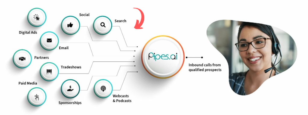 PipesAI Predictive Analytics