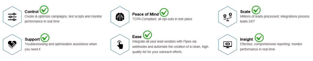 PipesAI Top Benefits