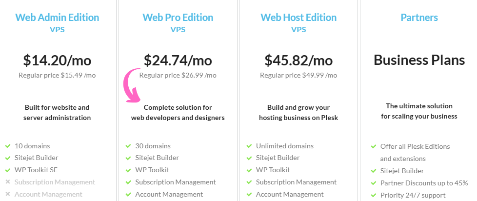 Plesk Pricing
