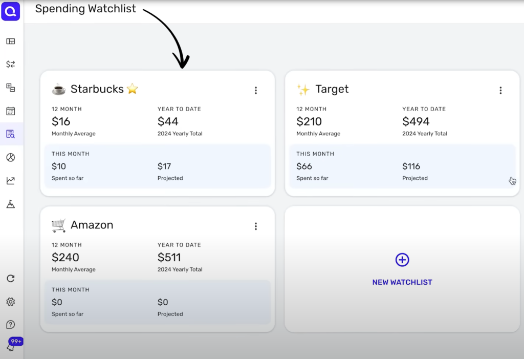 Quicken spending watchlist