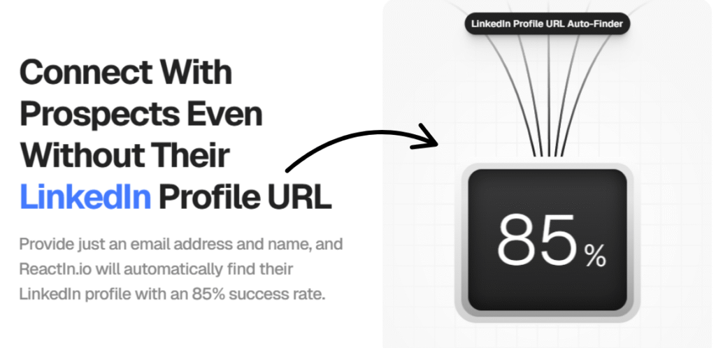 Reactln linkedin profile url auto finder