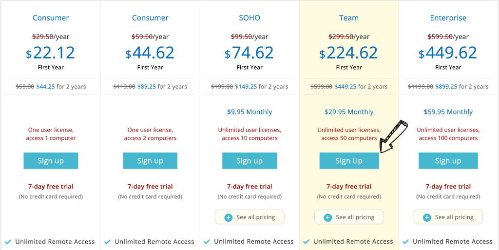 RemotePC pricing