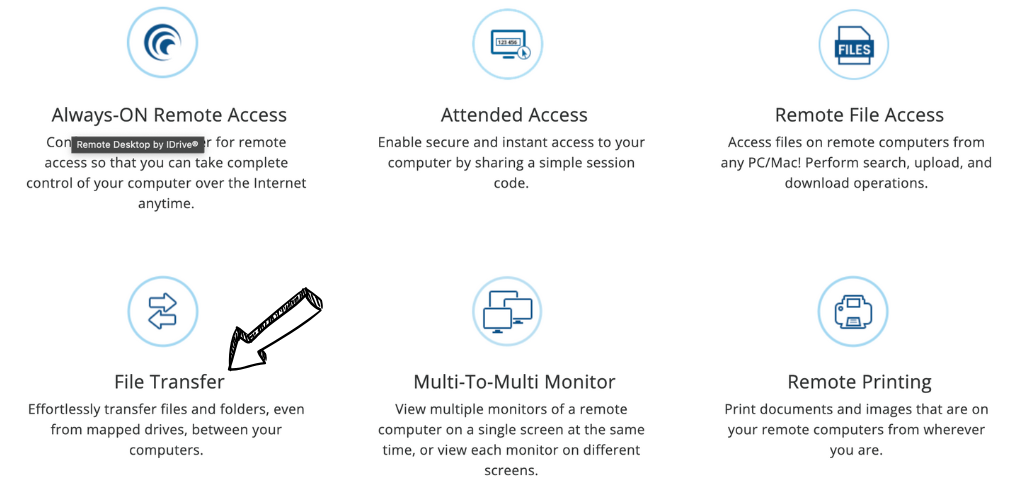 RemotePC top benefits