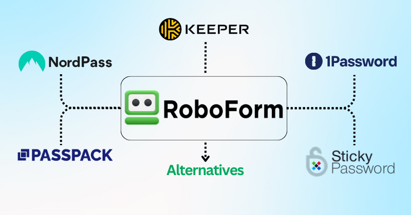 RoboForm Alternatives