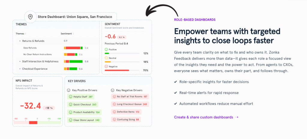 zonka feedback Role-Based Dashboards