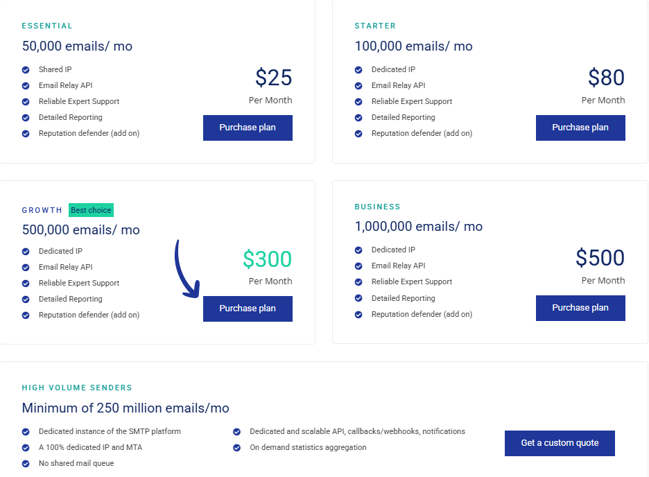 SMTP pricing