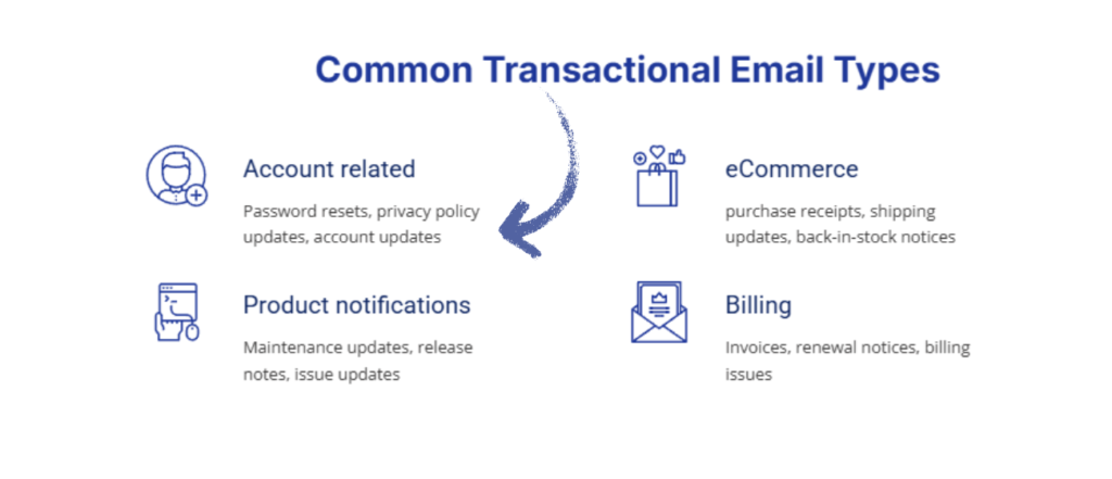 SMTP transactional email