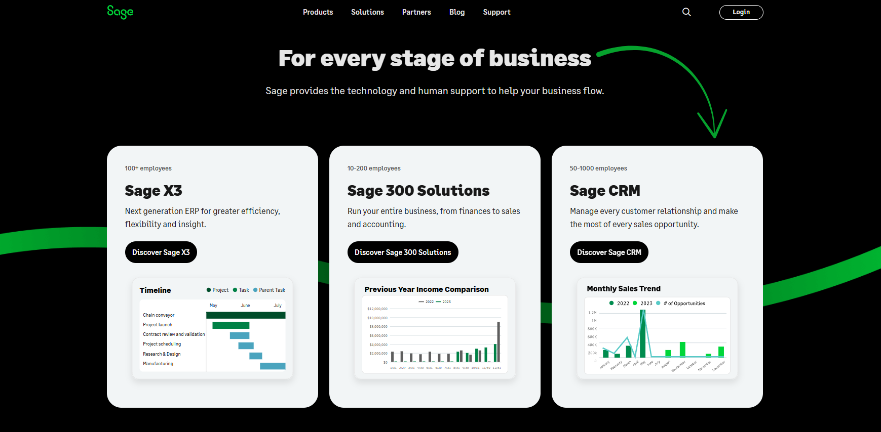 Sage homepage
