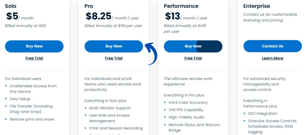 Splashtop Pricing