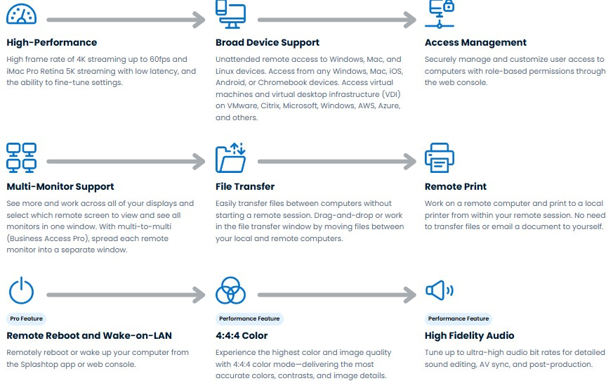 Splashtop Top Benefits