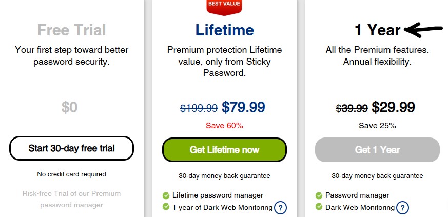 StickyPassword Pricing