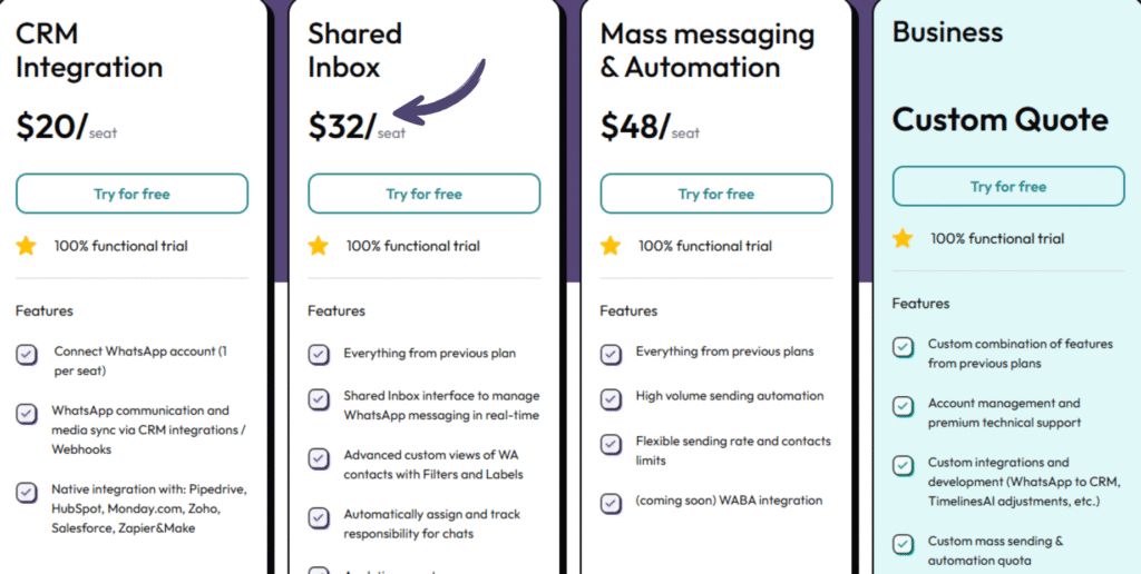 Timelinesai pricing