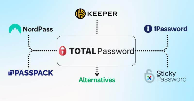 TotalPassword Alternatives
