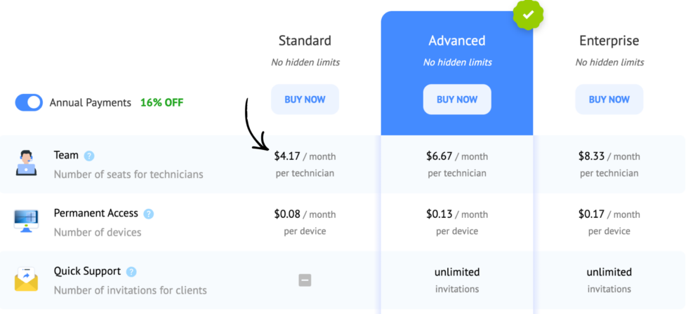 Getscreen Review 2026: Cheap but Is It Any Good? 13 Getscreen Pricing Image