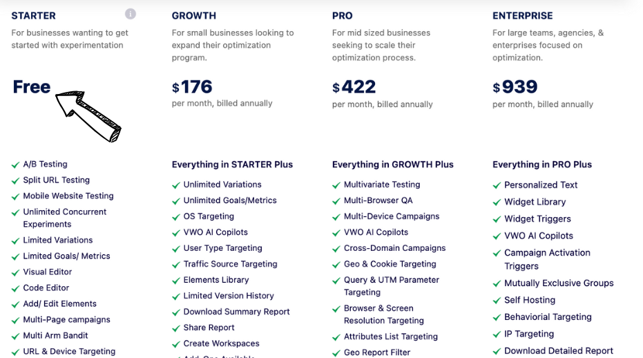 VWo pricing
