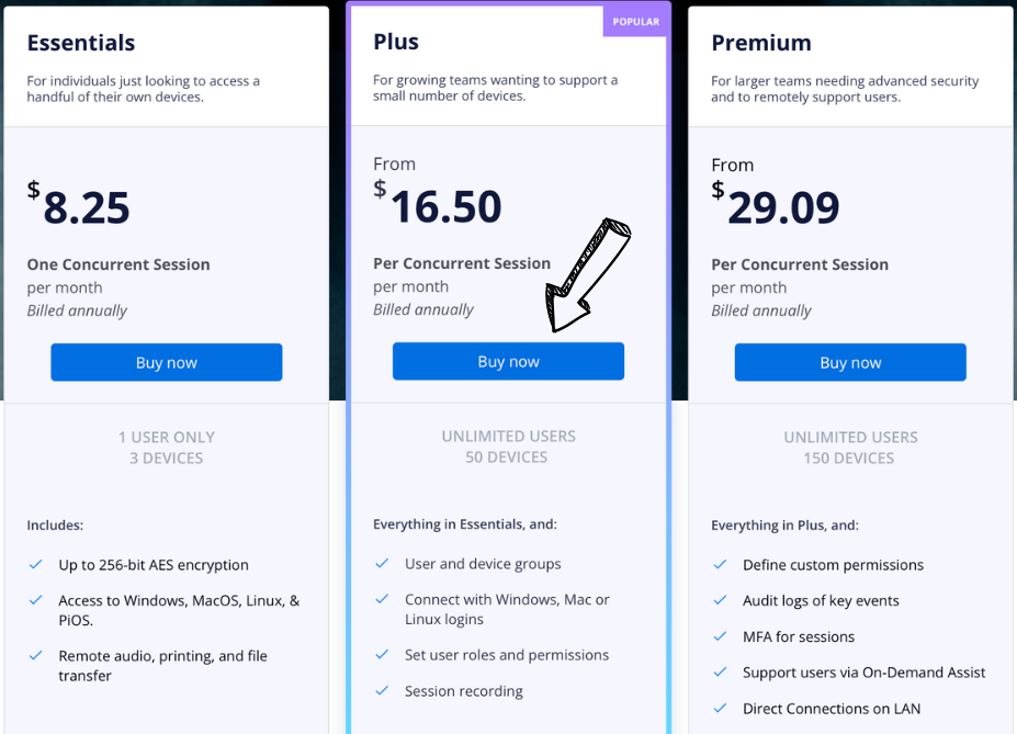 VNC Connect pricing