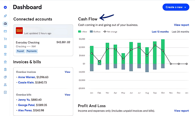 Wave Financial Reporting