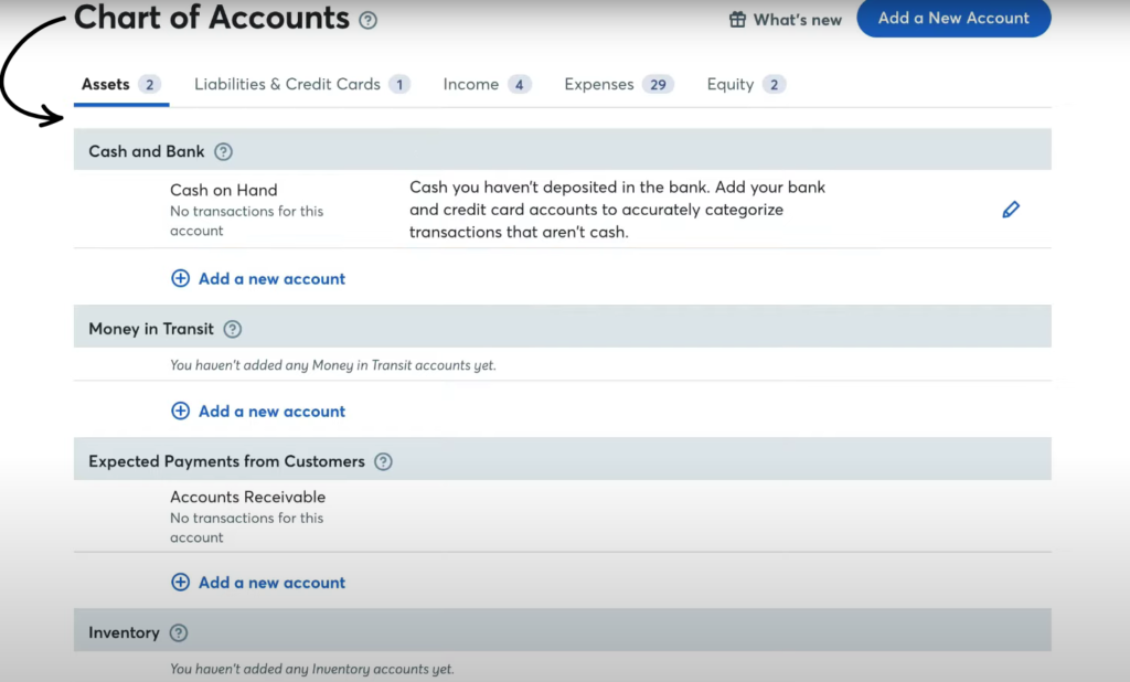 Wave charts of accounts