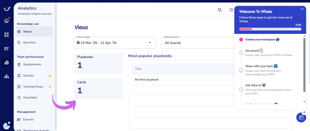Whale io Analytics Overview