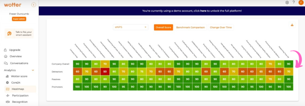 Wotter Company Heatmaps