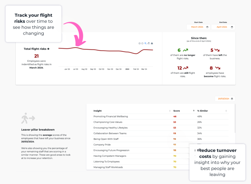 Wotter Explained Analytics