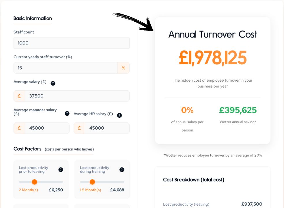 Wotter Review: Boost Your Team Performance in 2025? 7 Wotter roi calculator