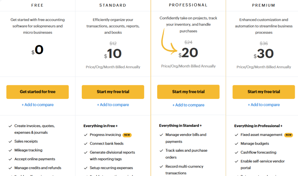 Zoho Books pricing