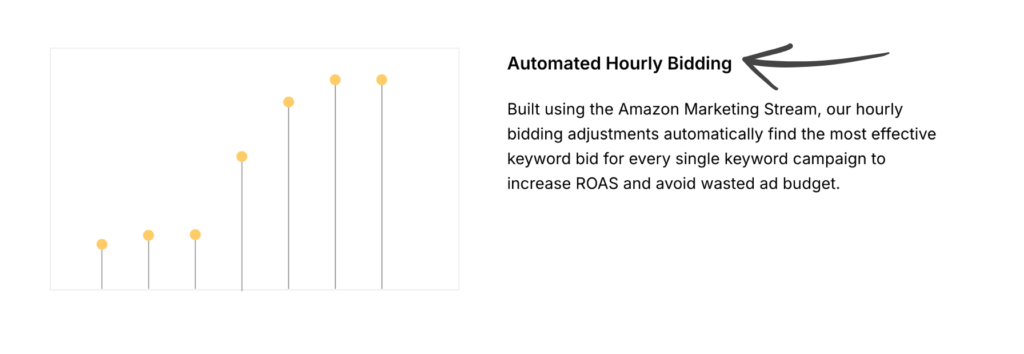 quartile automated hourly bidding