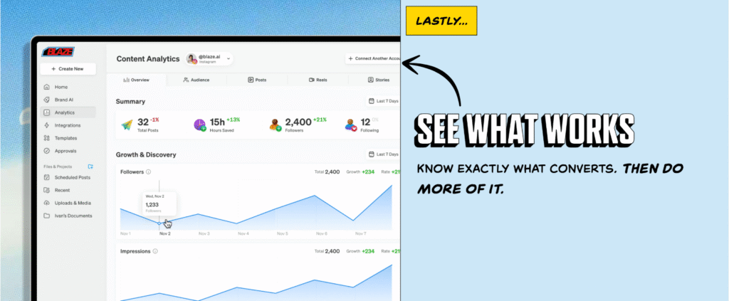 blaze content analytics