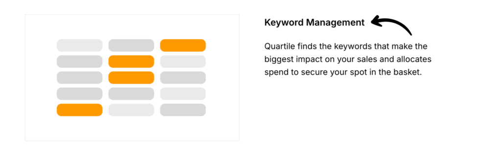 quartile keyword management