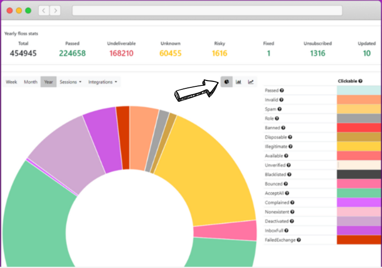 mailfloss analytics