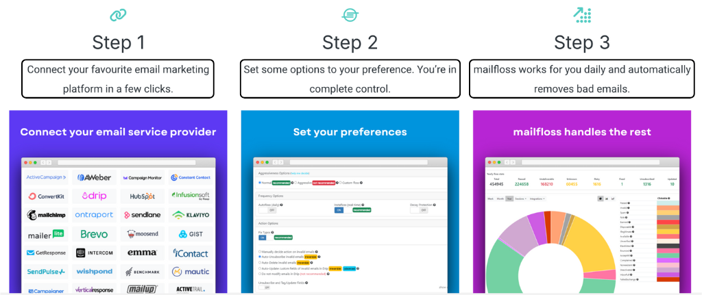 mailfloss personal experience