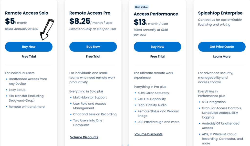 Splashtop Review: Still the Fastest Remote Access in 2026? 15 splashtop pricing