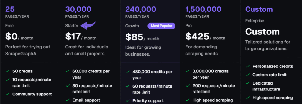 ScrapegraphAI Pricing