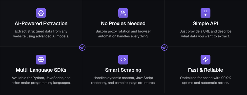 Scrapegraph top benefits