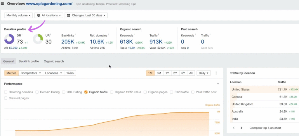 Ahrefs Managing Backlinks