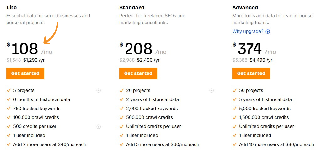 Ahrefs Pricing