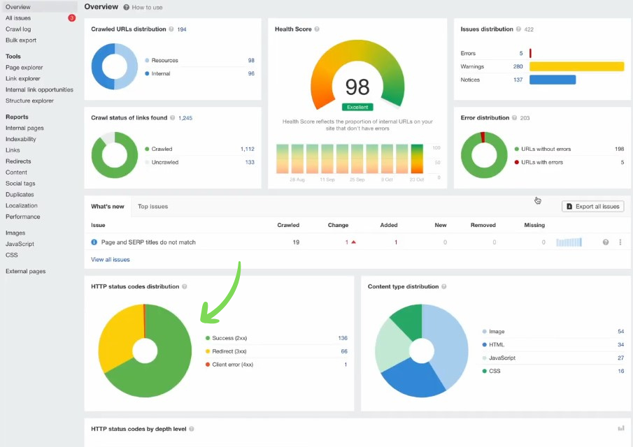 Ahrefs Site Audit