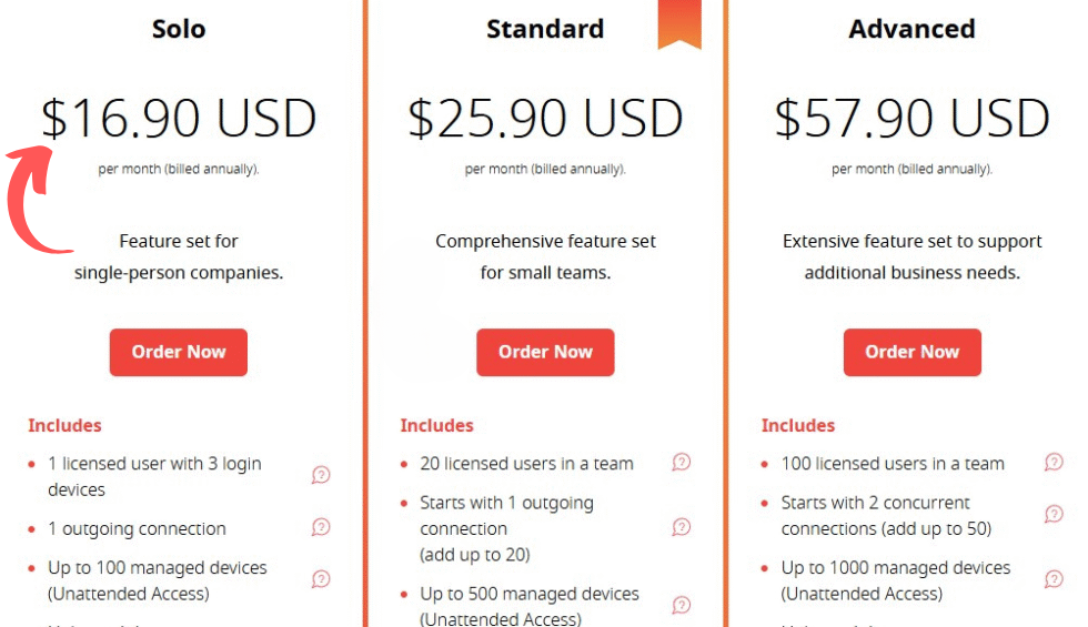 AnyDesk Pricing