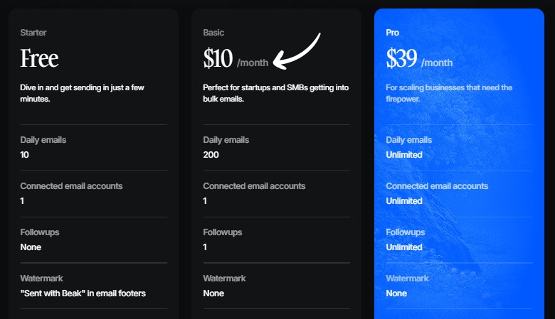 Beak Pricing